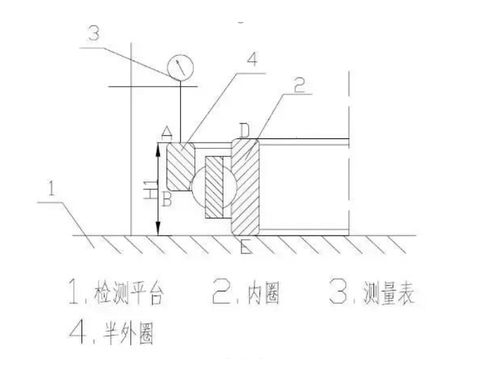 四點(diǎn)接觸球軸承軸向游隙測(cè)量的方法