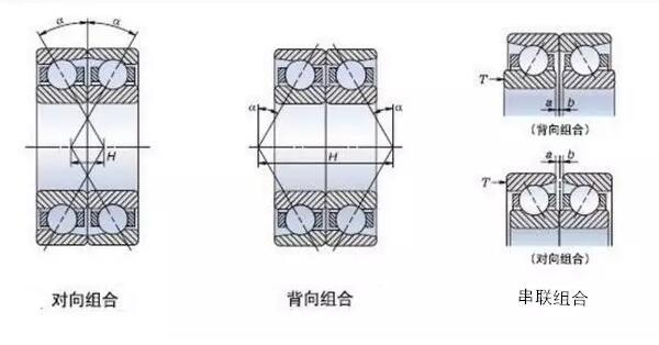 角接觸球軸承為什么背靠背使用？安裝方法及優(yōu)勢